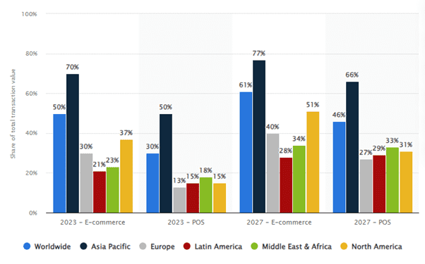 Future Predictions and Projections of Ewallet Service 