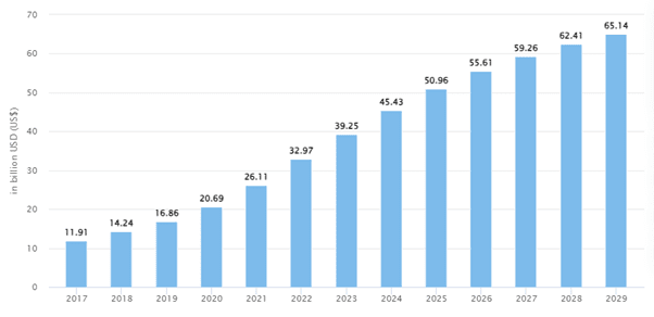 Future Predictions and Projections of Sports Betting Industry 