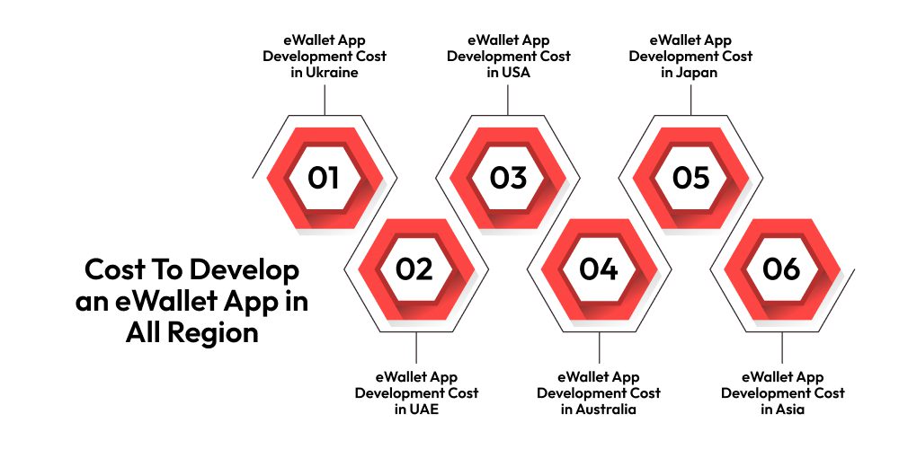 How Much Does It Cost To Develop an eWallet App in All Region 