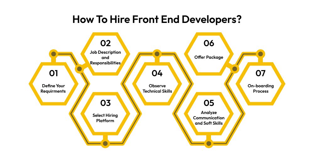 How To Hire Front End Developers