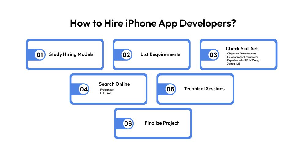 How to Hire iPhone App Developers