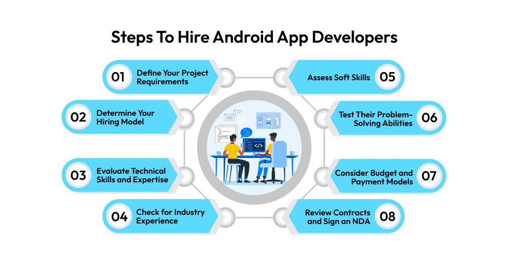 Steps To Hire Android App Developers