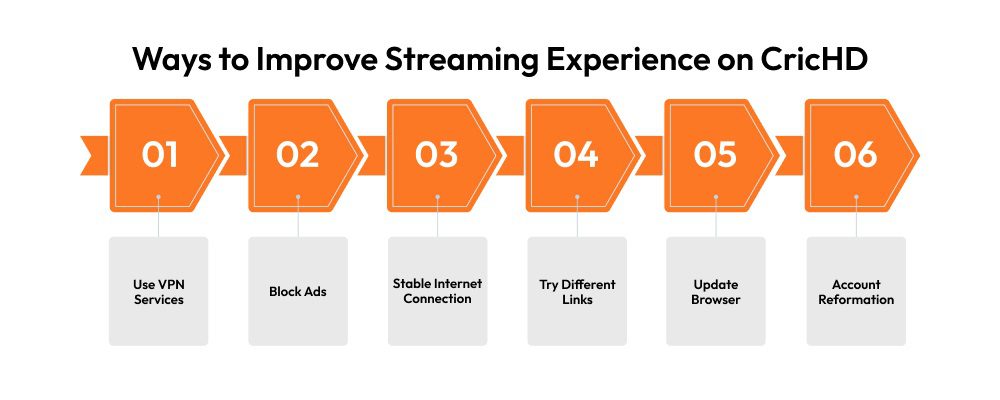 Ways to Improve Streaming Experience on CricHD