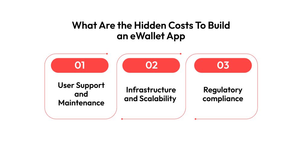 What Are the Hidden Costs To Build an eWallet App 