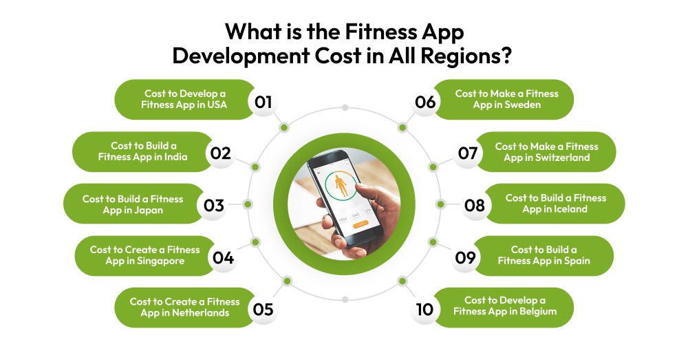 What is the Fitness App Development Cost in All Regions 