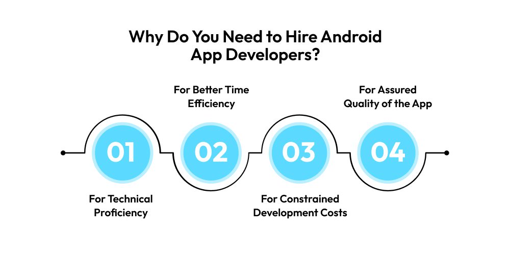 Why Do You Need to Hire Android App Developers 